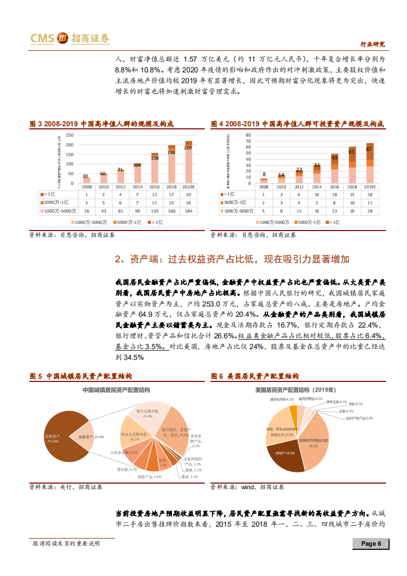 权益财富管理行业专题报告：闪亮的权益财富管理与C位的证券公司-210112.pdf 第6页
