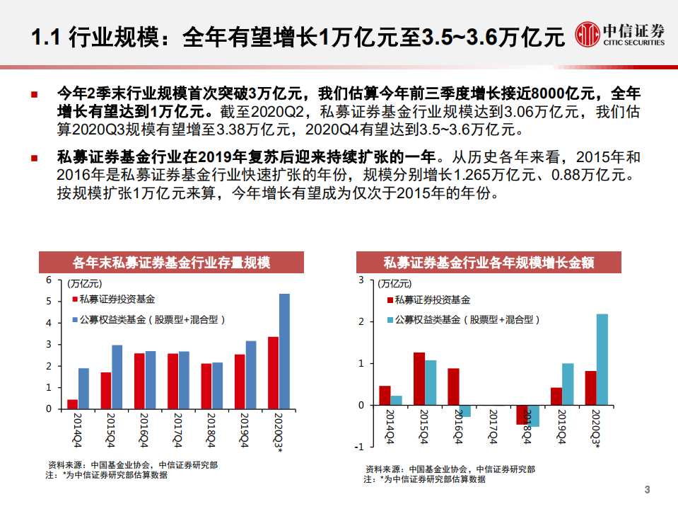 私募证券基金行业回顾与展望：权益大时代，发展新格局-20201104.pdf 第4页