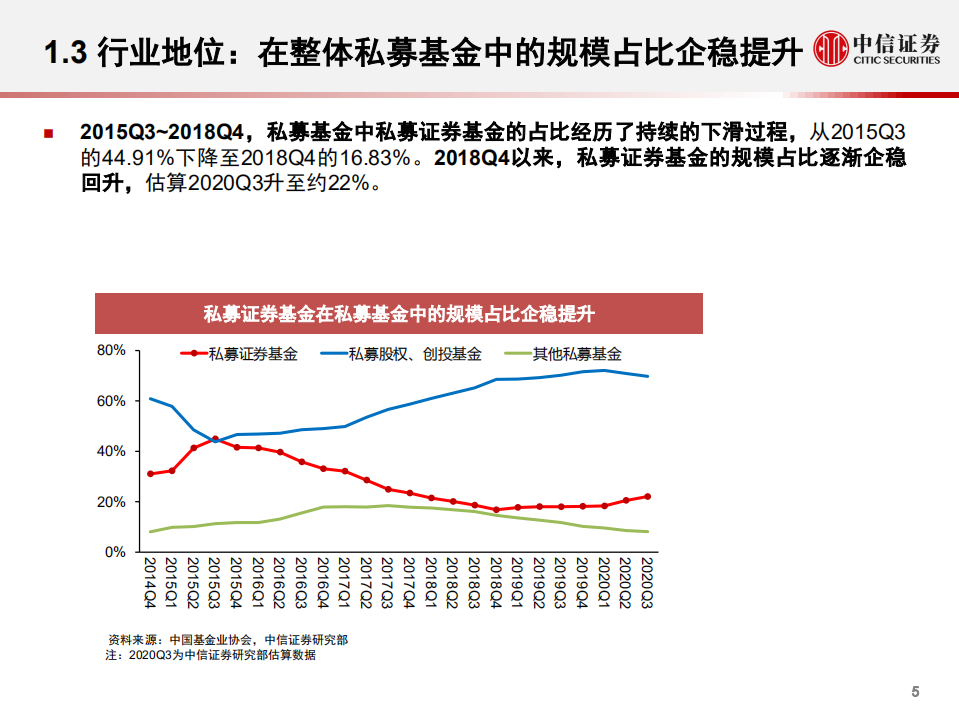私募证券基金行业回顾与展望：权益大时代，发展新格局-20201104.pdf 第6页