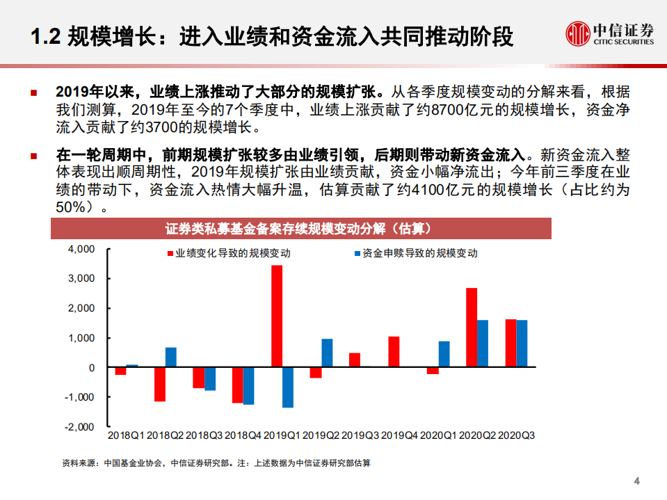 私募证券基金行业回顾与展望：权益大时代，发展新格局-20201104.pdf 第5页