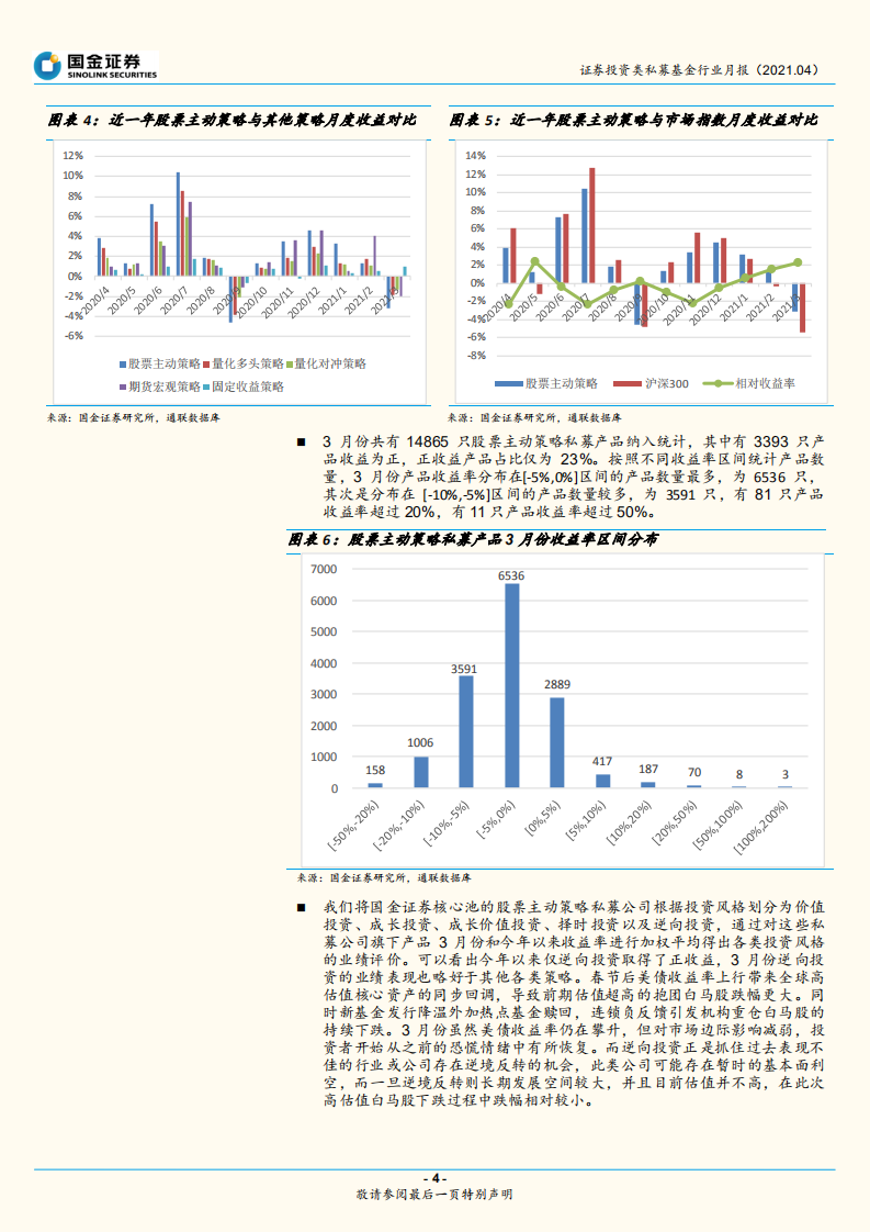 证券投资类私募基金行业月报：市场分化，股票策略回撤明显.pdf 第4页