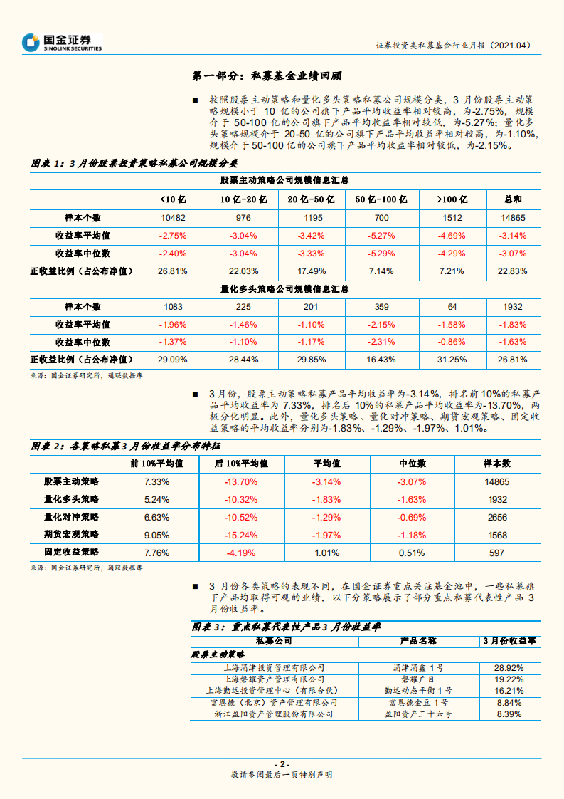证券投资类私募基金行业月报：市场分化，股票策略回撤明显.pdf 第2页