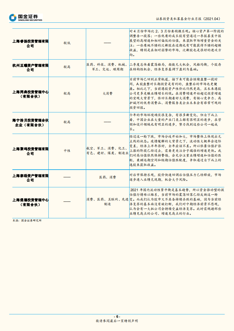 证券投资类私募基金行业月报：市场分化，股票策略回撤明显.pdf 第6页