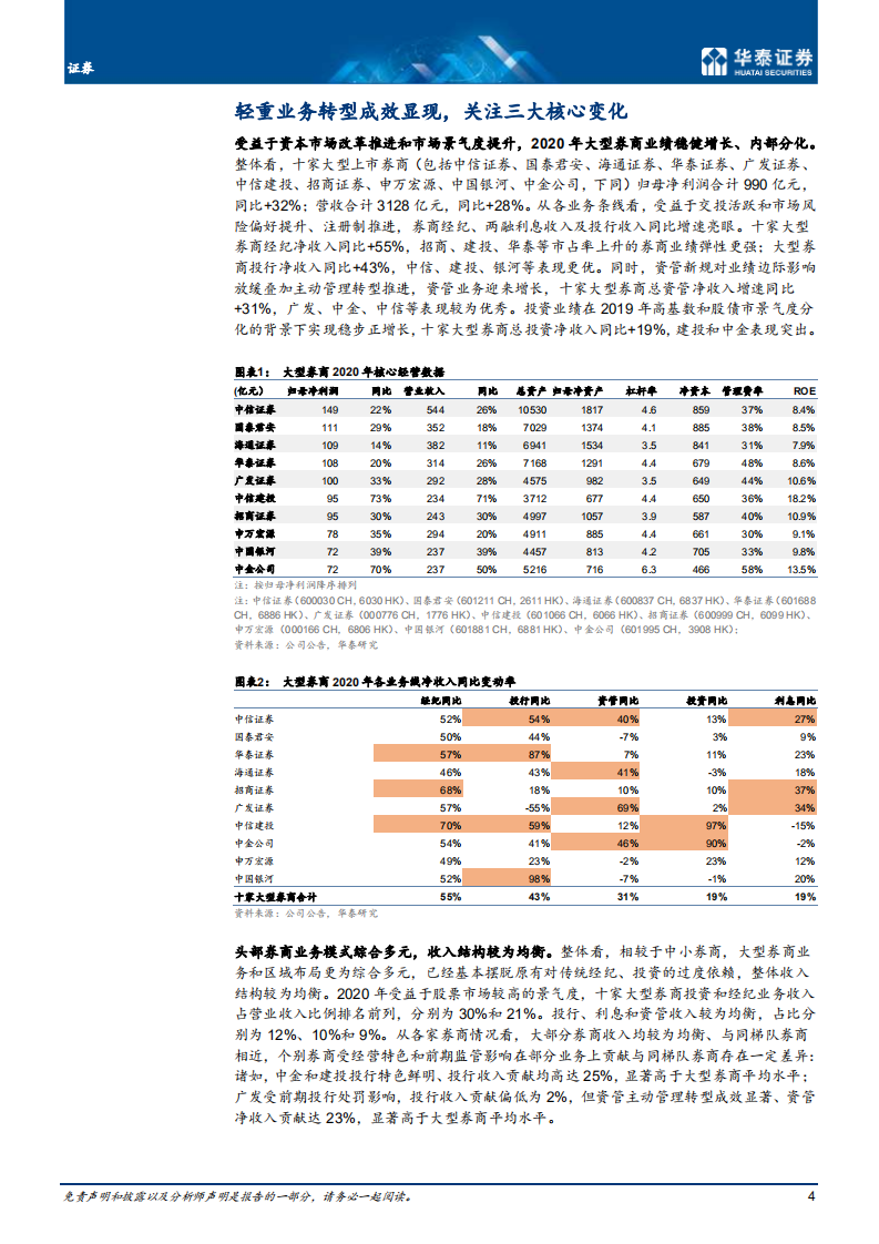 证券行业： 轻重转型并举，优质头部券商孕育&alpha;-210409.pdf 第4页