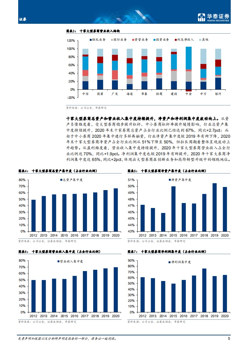 证券行业： 轻重转型并举，优质头部券商孕育&alpha;-210409.pdf 第5页