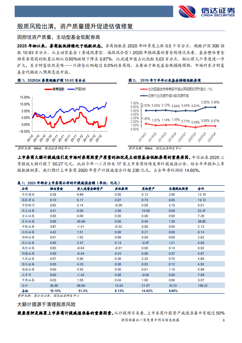 证券行业：&ldquo;往事&rdquo;已去，迎风而起-210325.pdf 第6页