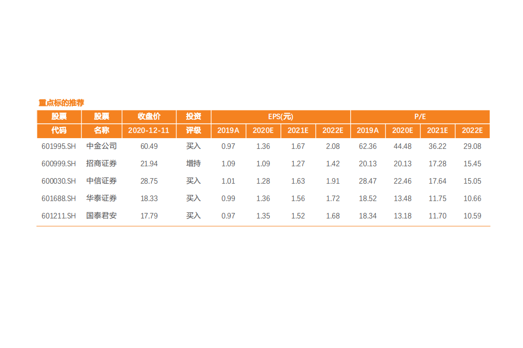 证券行业：2021年证券行业业务增量来自于哪？-2020201212.pdf 第3页