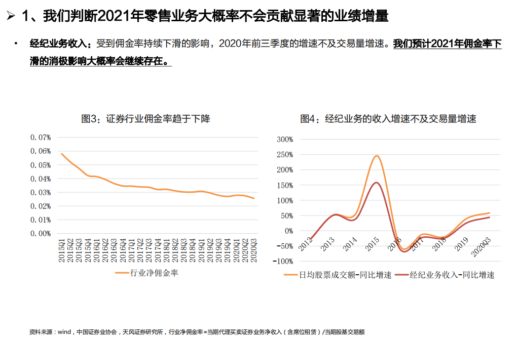 证券行业：2021年证券行业业务增量来自于哪？-2020201212.pdf 第6页