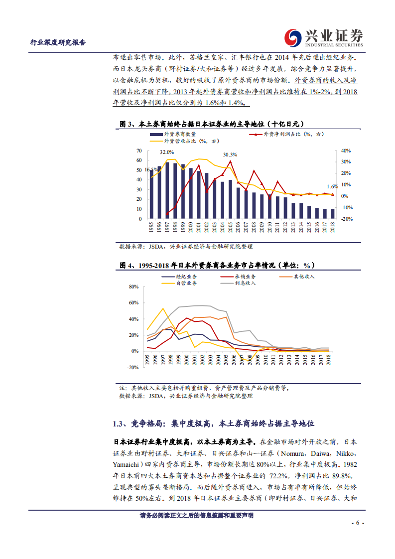 证券行业：借鉴日韩，探寻外资券商对证券业竞争格局的影响-20200727.pdf 第6页