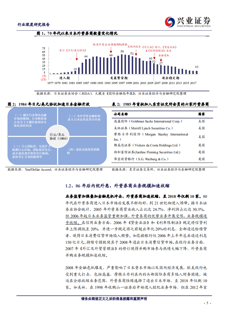 证券行业：借鉴日韩，探寻外资券商对证券业竞争格局的影响-20200727.pdf 第5页