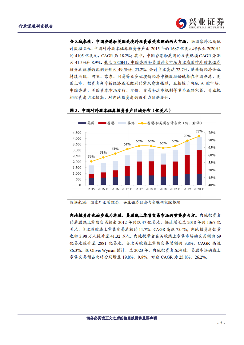 证券行业：聚焦富途，解析跨境互联网券商崛起之道-210407.pdf 第5页
