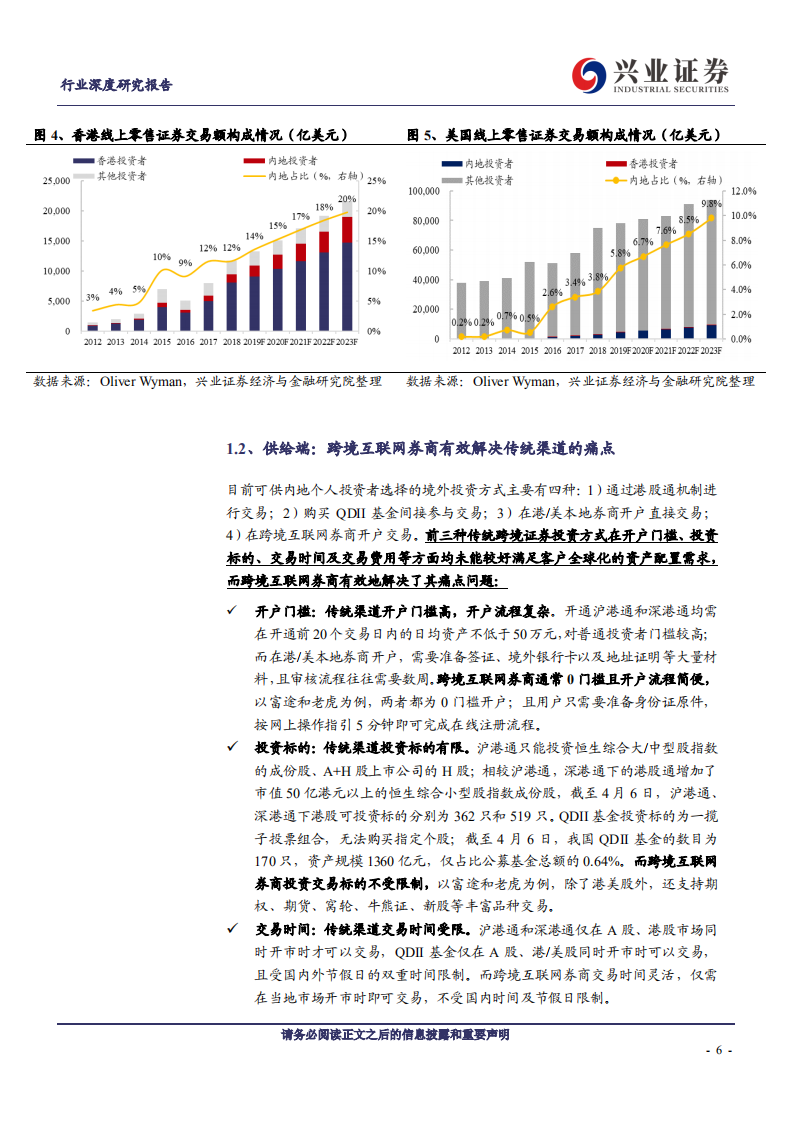 证券行业：聚焦富途，解析跨境互联网券商崛起之道-210407.pdf 第6页