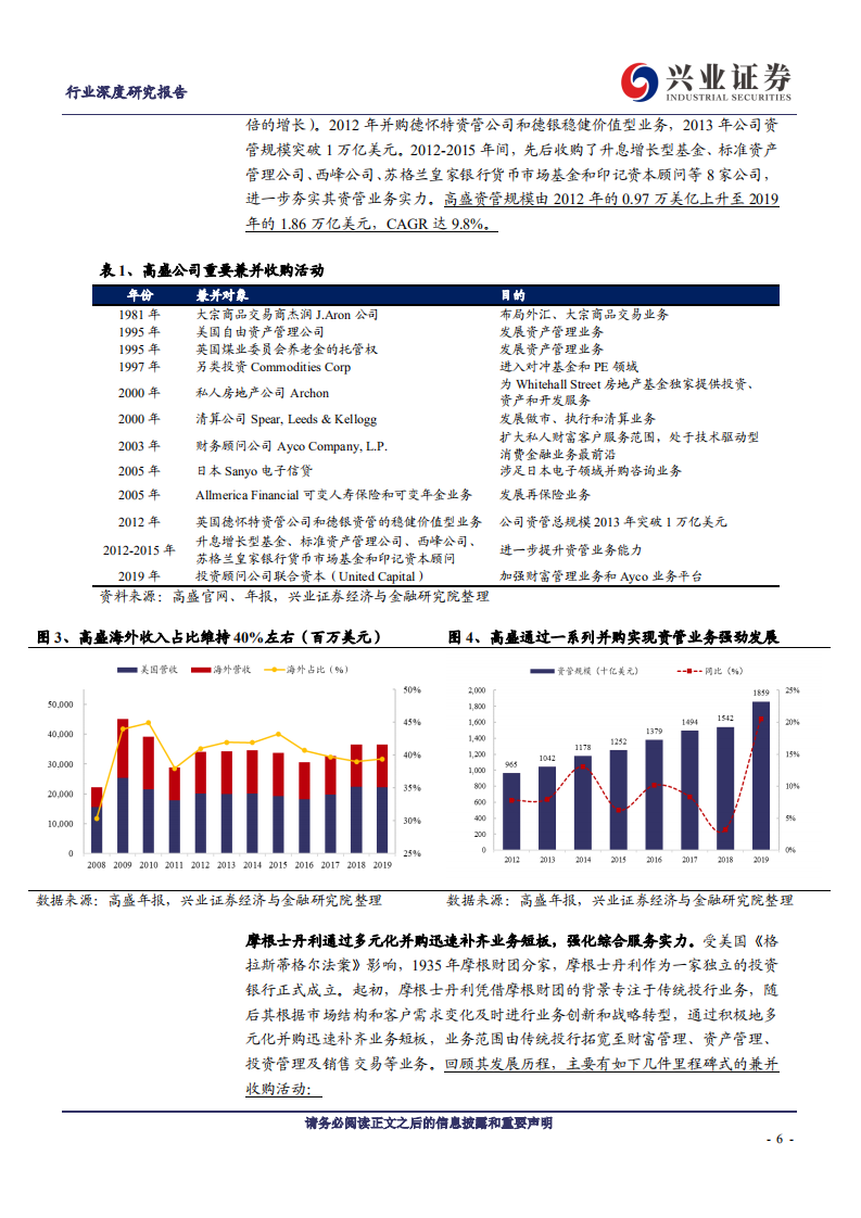 证券行业：他山之石，解析国内外券商并购路径-20201013.pdf 第6页