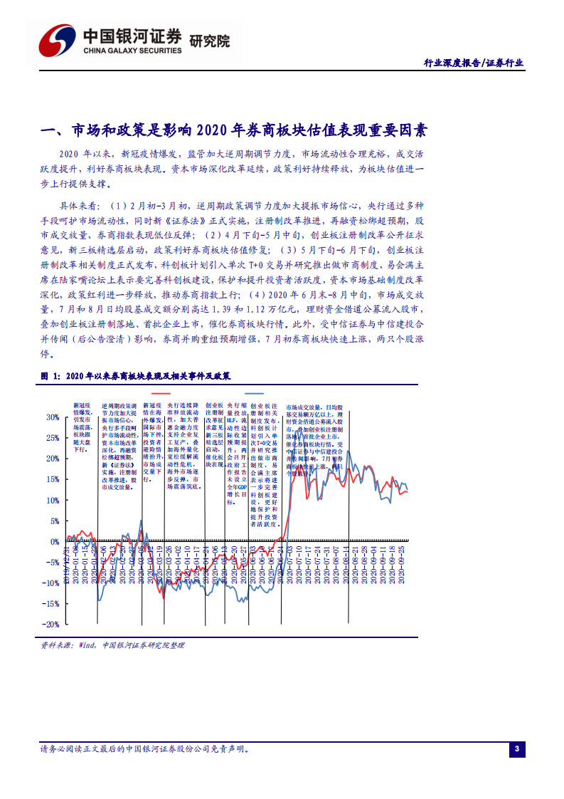 证券行业：行业经营环境向好，资本市场改革拓宽券商业务空间-20201231.pdf 第4页