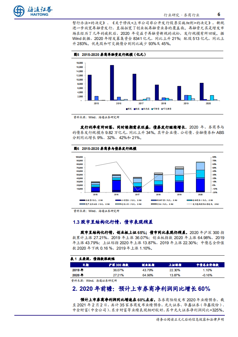 证券行业2020年年报前瞻：经纪、投行大幅增长，预计21年行业净利润同比增长12%-210203.pdf 第6页