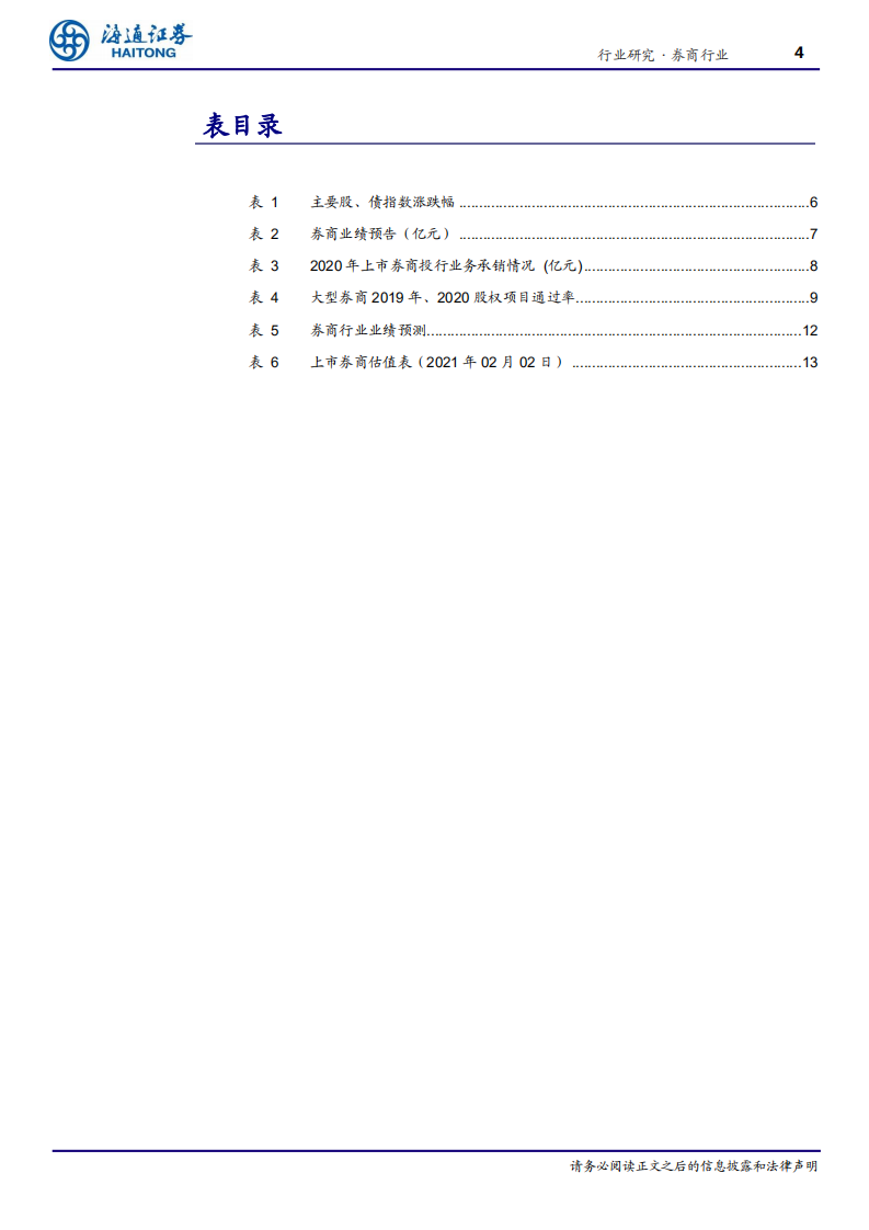 证券行业2020年年报前瞻：经纪、投行大幅增长，预计21年行业净利润同比增长12%-210203.pdf 第4页