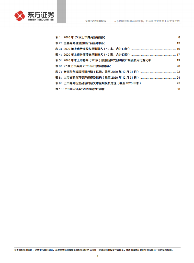 证券行业2020年年报综述：&alpha;&beta;因素共振20年迎捷报，21年坚持业绩为王与龙头主线-210422.pdf 第4页