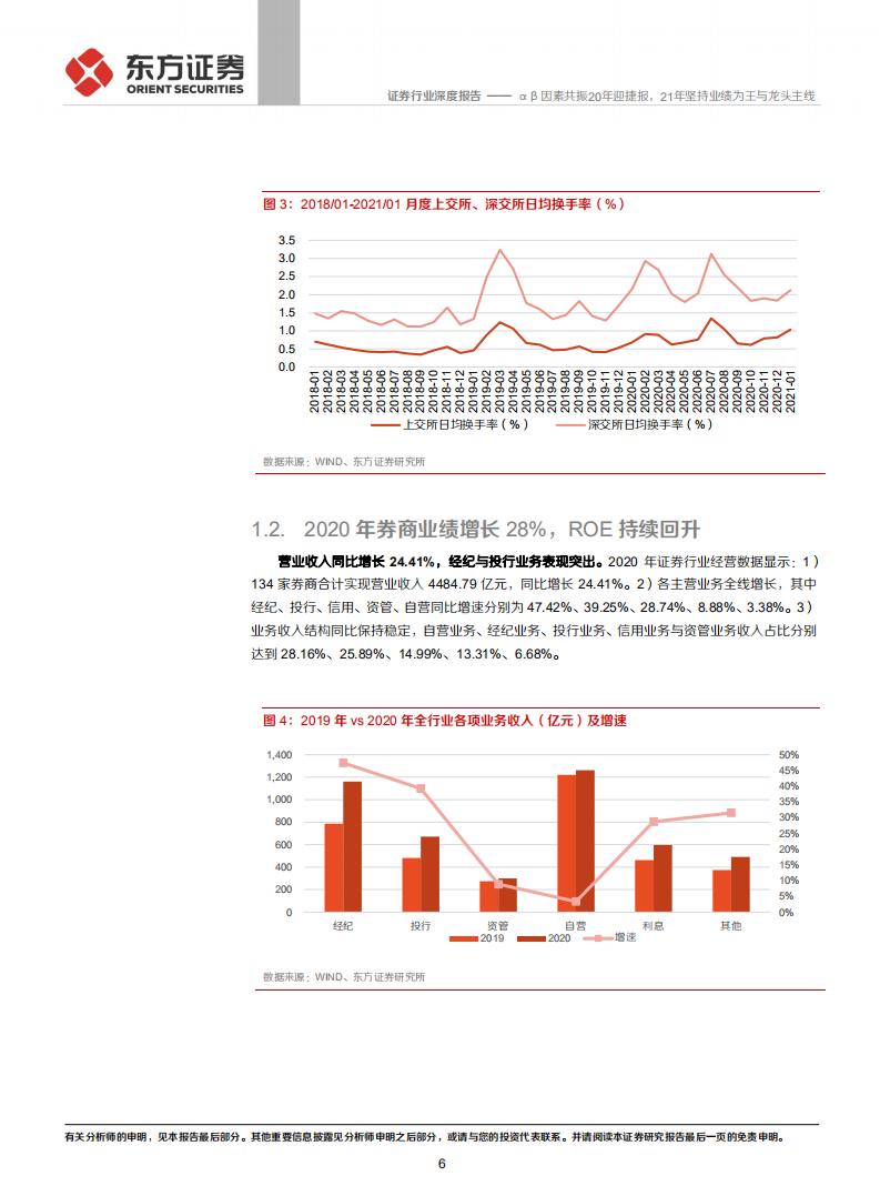 证券行业2020年年报综述：&alpha;&beta;因素共振20年迎捷报，21年坚持业绩为王与龙头主线-210422.pdf 第6页