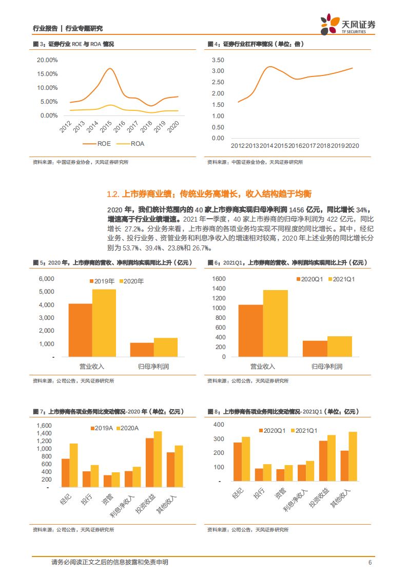 证券行业2020年上市券商年报综述：大资管+大财富快速发展，头部效应显著-210506.pdf 第6页