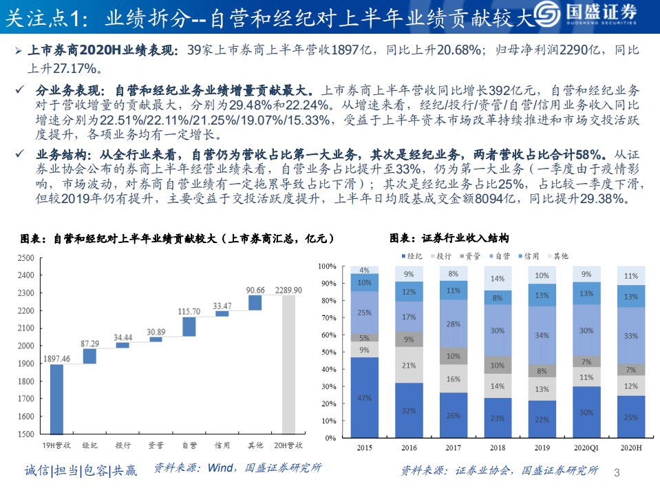 证券行业2020券商研究框架及中报业绩综述：高景气带动上半年业绩向好，改革赋能行业中长期发展-20200903.pdf 第3页