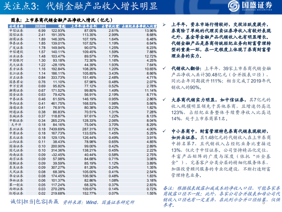 证券行业2020券商研究框架及中报业绩综述：高景气带动上半年业绩向好，改革赋能行业中长期发展-20200903.pdf 第5页