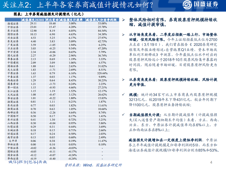 证券行业2020券商研究框架及中报业绩综述：高景气带动上半年业绩向好，改革赋能行业中长期发展-20200903.pdf 第4页