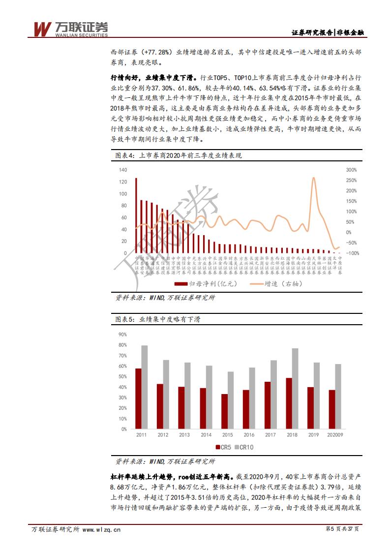 证券行业2021年度投资策略报告：改革赋能，乘势而上-210118.pdf 第5页