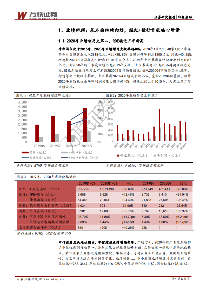 证券行业2021年度投资策略报告：改革赋能，乘势而上-210118.pdf 第4页