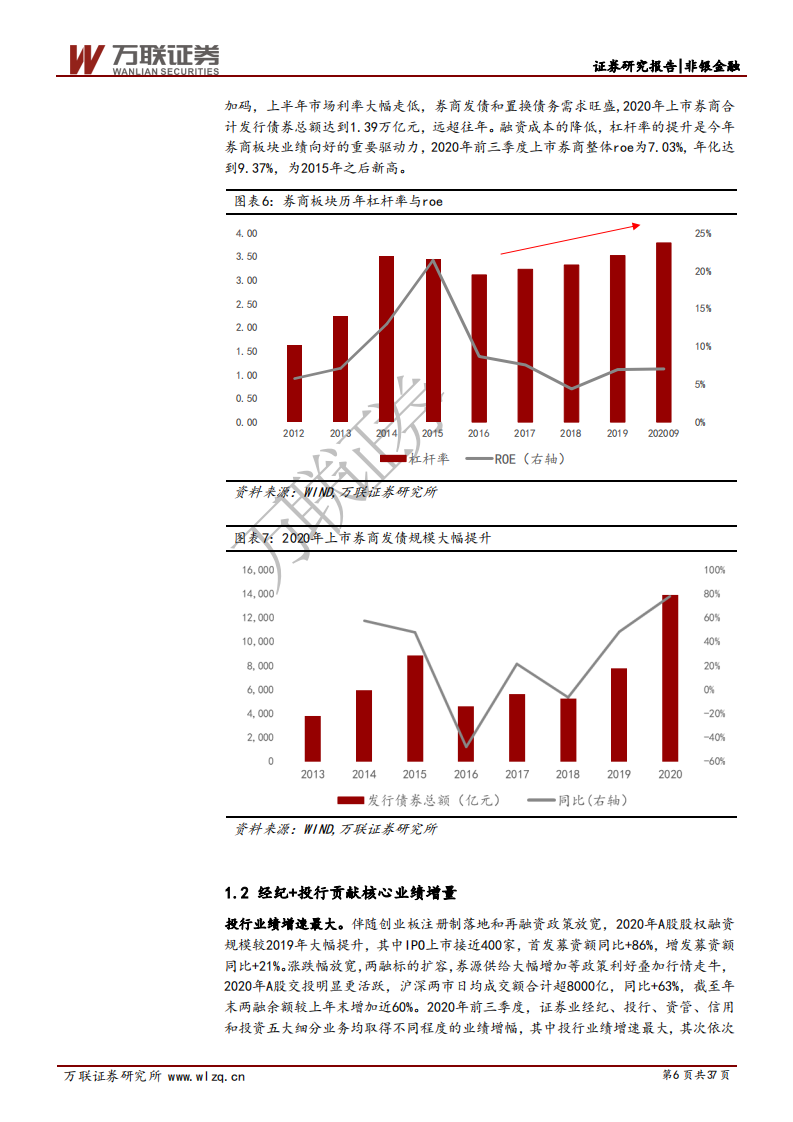 证券行业2021年度投资策略报告：改革赋能，乘势而上-210118.pdf 第6页