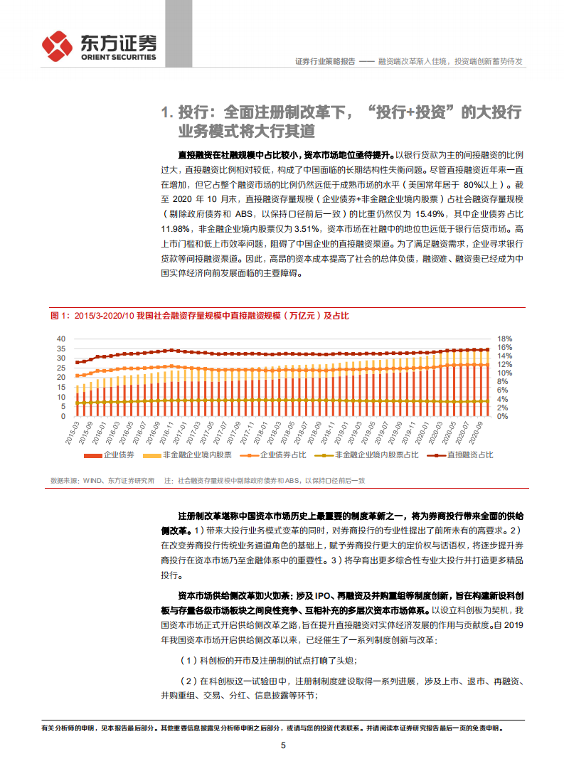 证券行业2021年年度策略：融资端改革渐入佳境，投资端创新蓄势待发-20201203.pdf 第5页