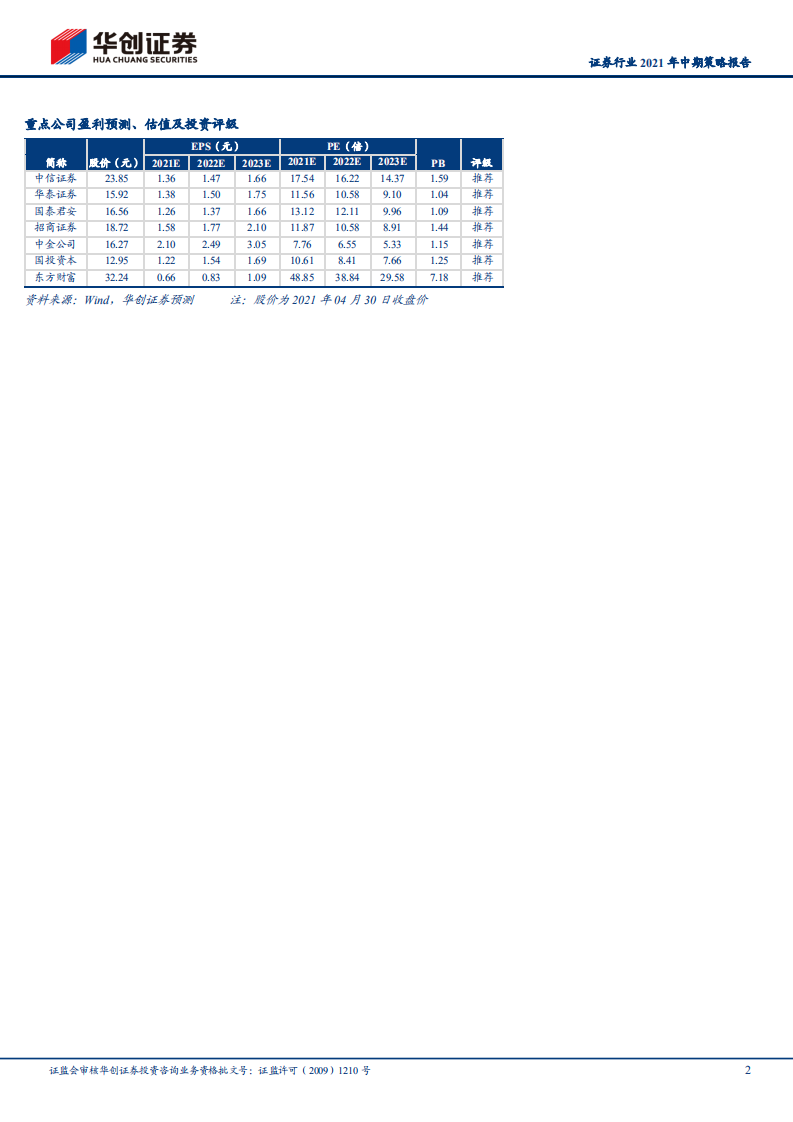 证券行业2021年中期策略报告：左侧布局，花开堪折-210502.pdf 第2页