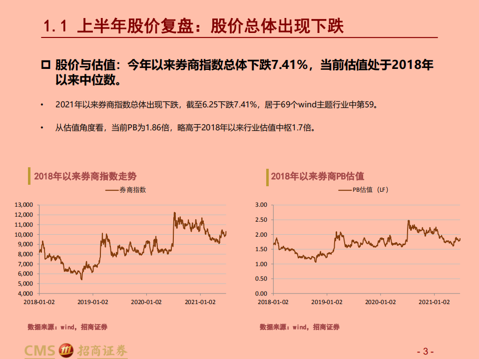 证券行业2021年中期投资策略：坚定拥抱财富管理.pdf 第3页