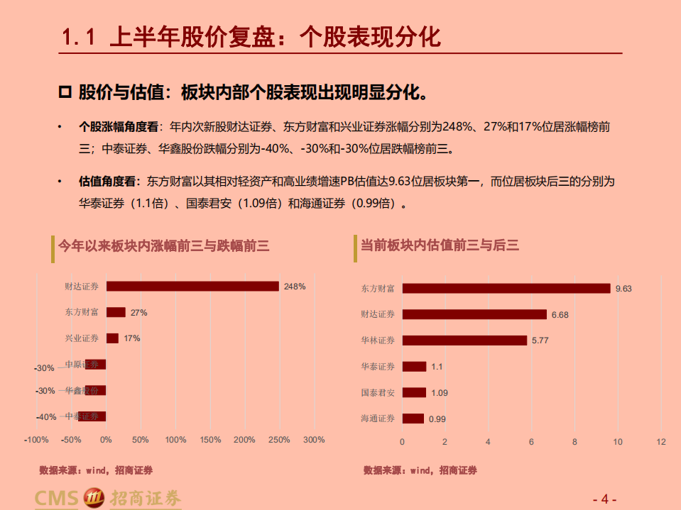 证券行业2021年中期投资策略：坚定拥抱财富管理.pdf 第4页