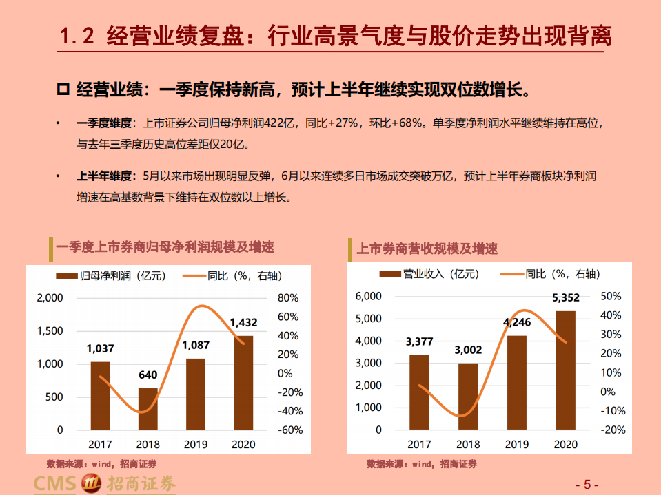 证券行业2021年中期投资策略：坚定拥抱财富管理.pdf 第5页