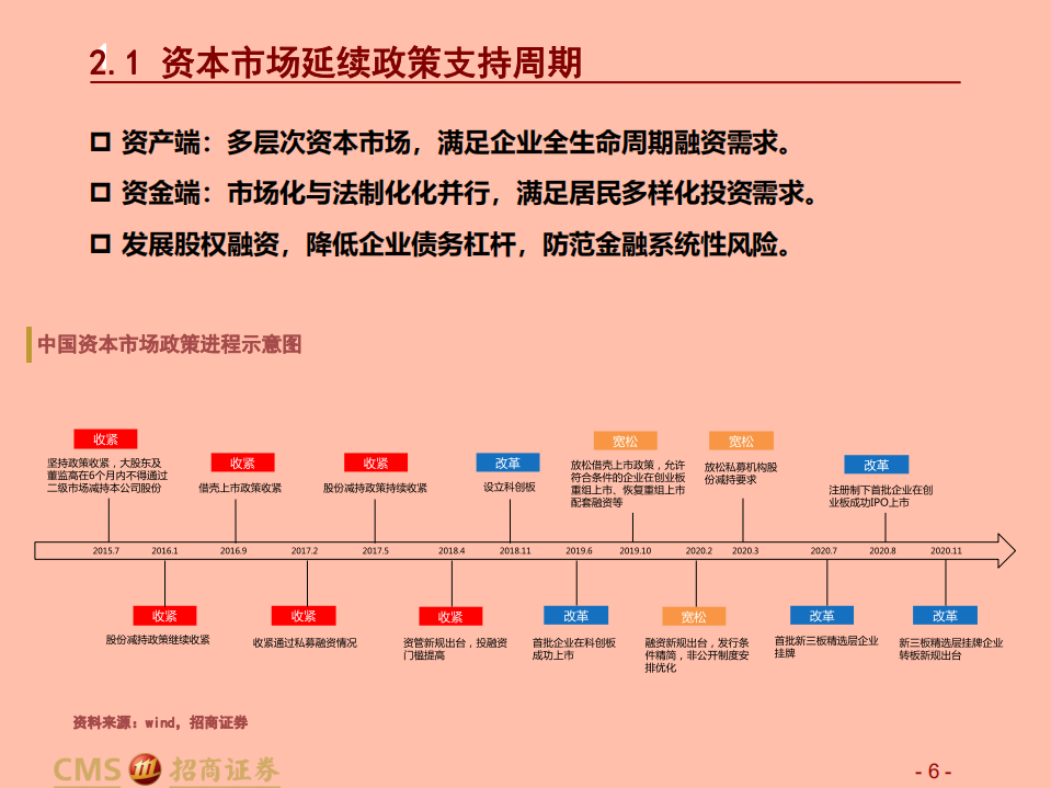 证券行业2021年中期投资策略：坚定拥抱财富管理.pdf 第6页