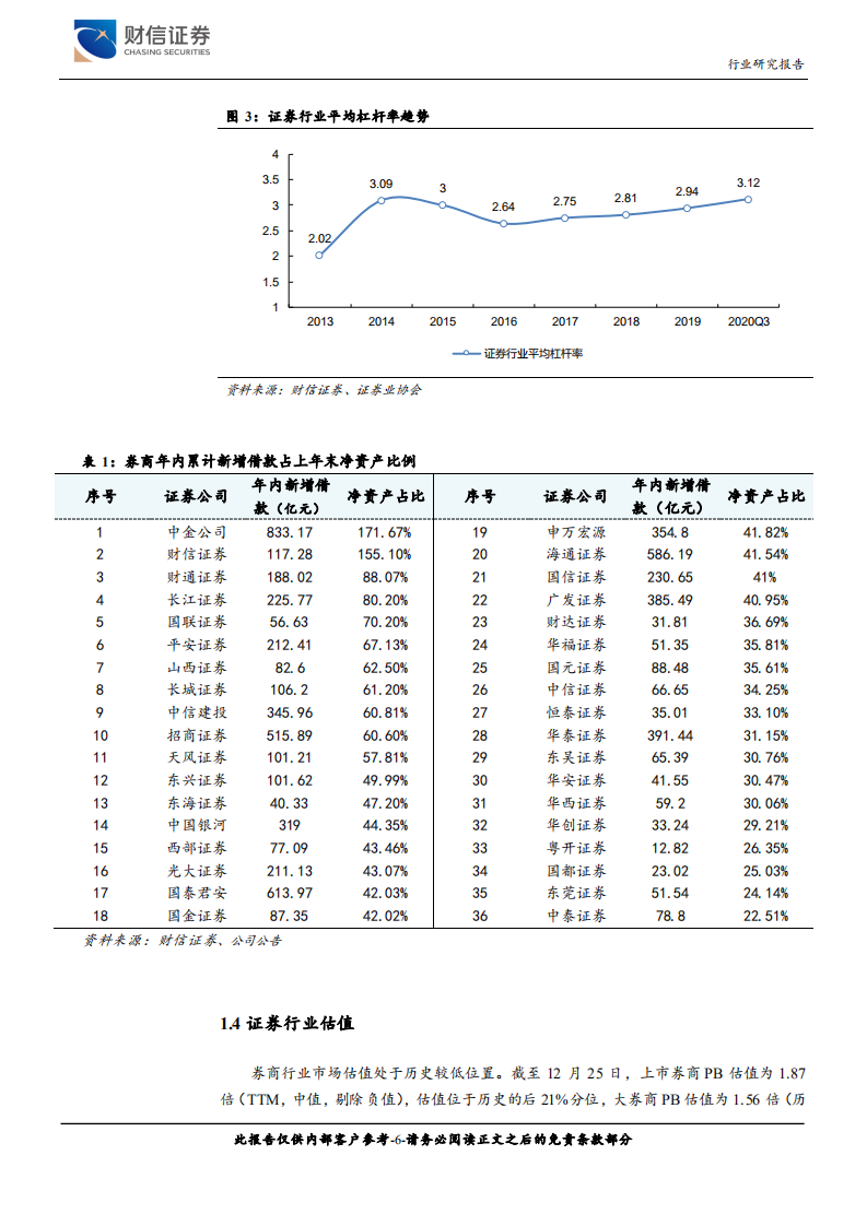 证券行业定期策略：乘改革之春风，砥砺前行-20201230.pdf 第6页