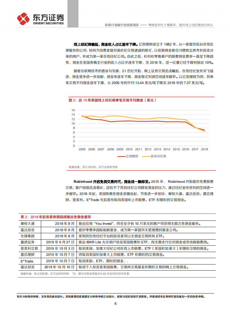 证券行业美国线上经纪商转型发展专题：零佣金时代大幕揭开，境外线上经纪商何去何从-210329.pdf 第6页