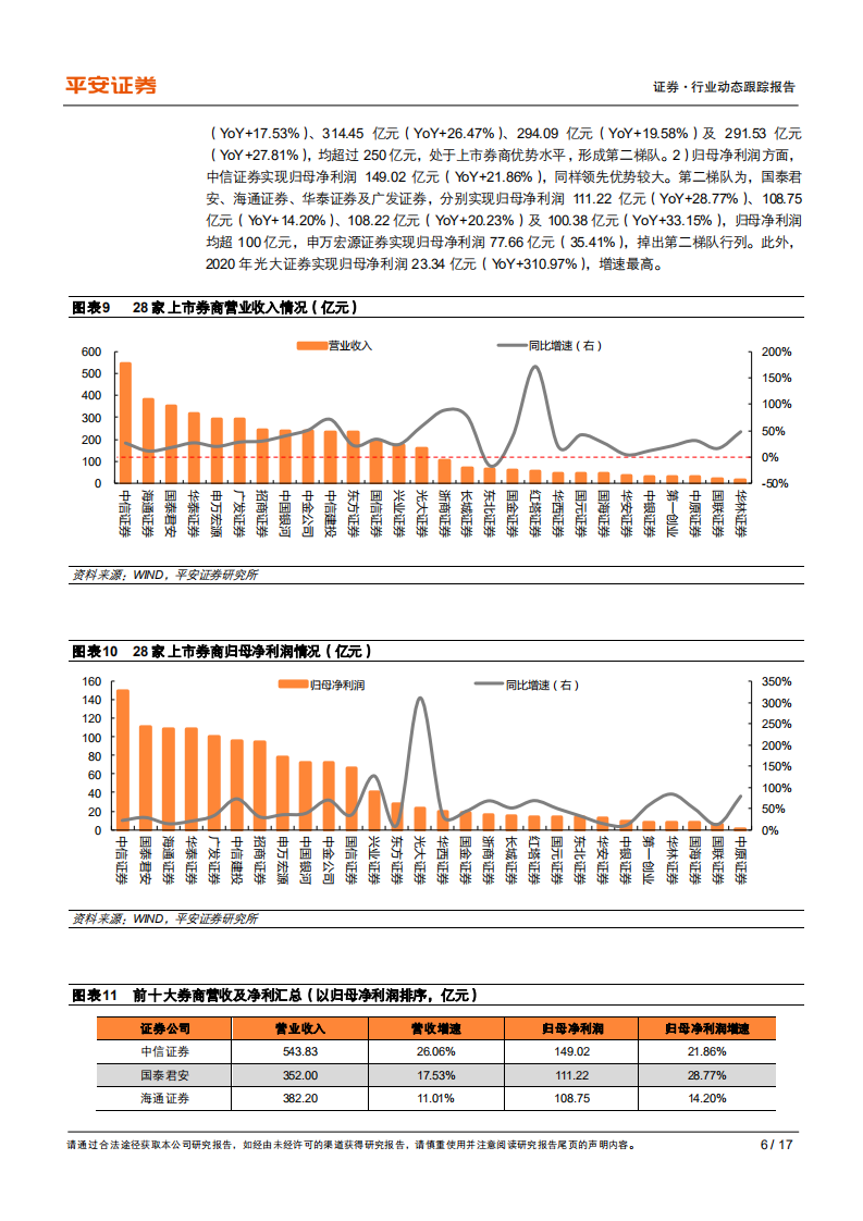 证券行业年报综述：市场与政策共振，通道业务转型初见成效-210417.pdf 第6页