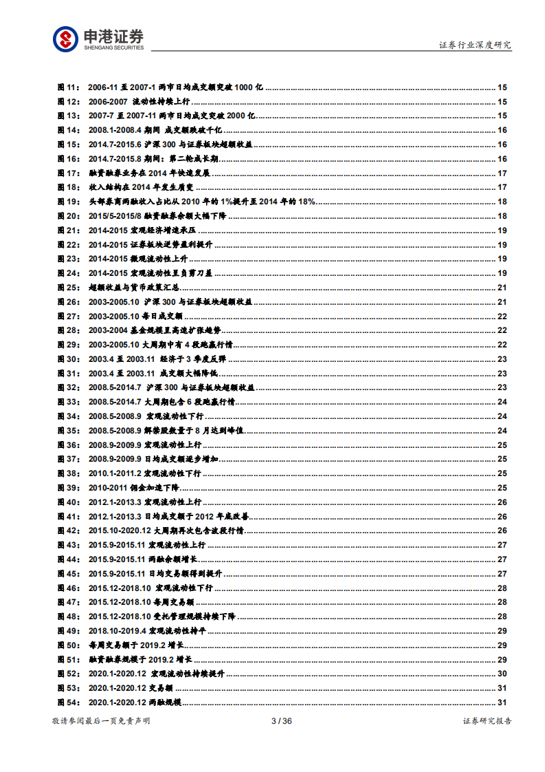 证券行业深度报告：证券股究竟是成长股还是周期股？-210118.pdf 第3页