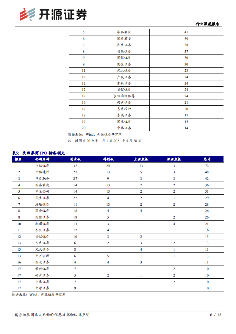 证券行业深度报告：重估财富管理业务，看好转型龙头和高溢价率标的-210531.pdf 第6页