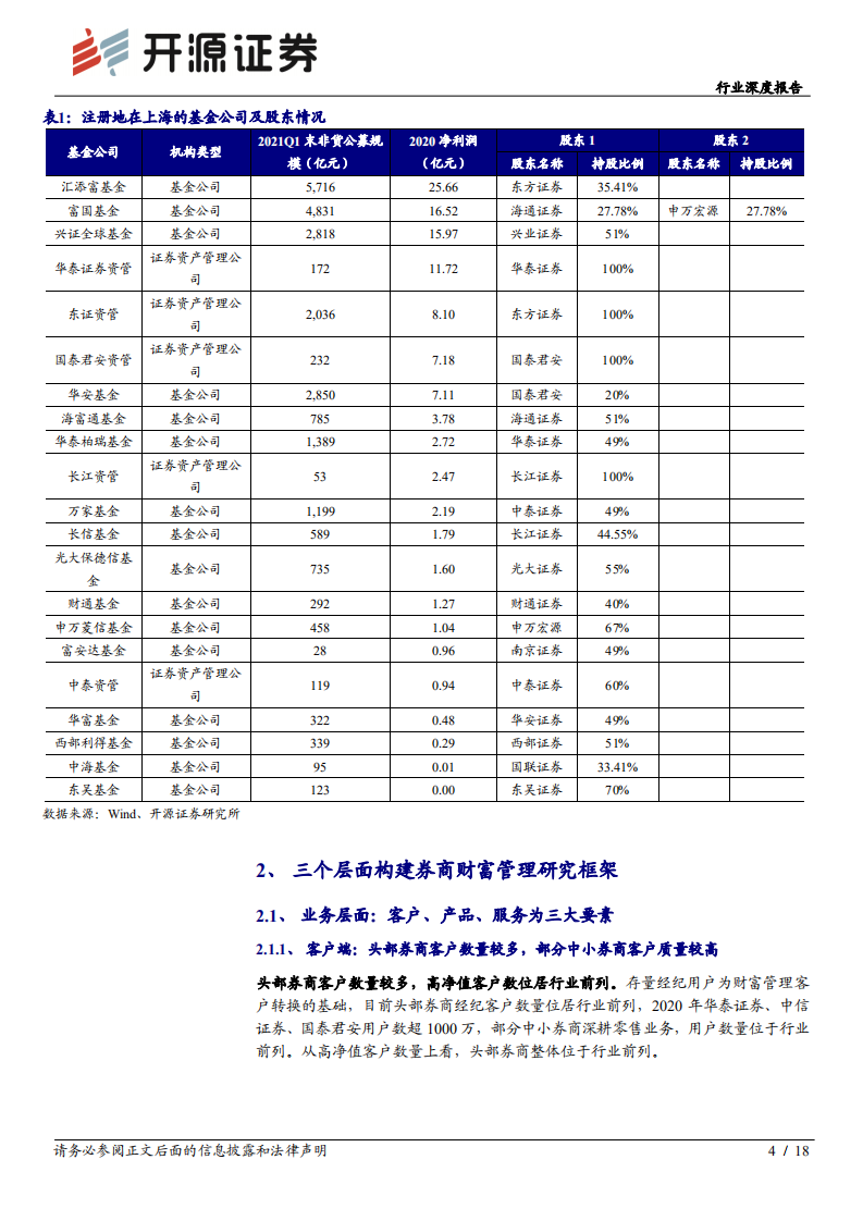 证券行业深度报告：重估财富管理业务，看好转型龙头和高溢价率标的-210531.pdf 第4页