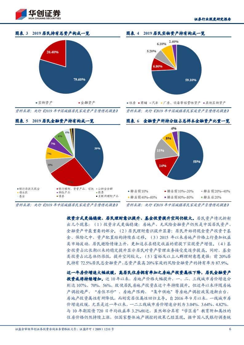 证券行业深度研究报告：财富管理系列报告之一，财富管理蓄势，券商整装待发-210616.pdf 第6页