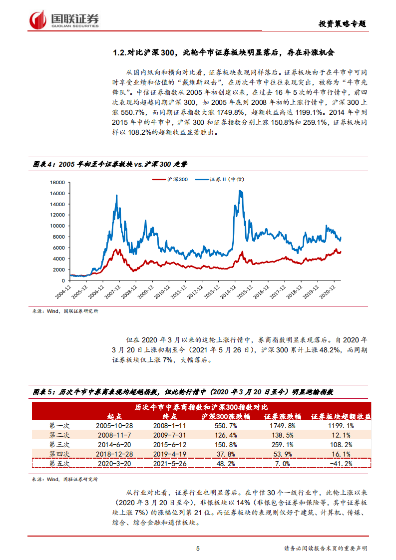 证券行业投资策略专题报告：超跌明显，左侧布局-210528.pdf 第5页