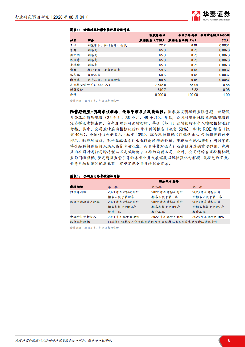 证券行业新龙头系列八：管理模式研究，从管理模式革新看龙头券商崛起-20200804.pdf 第6页