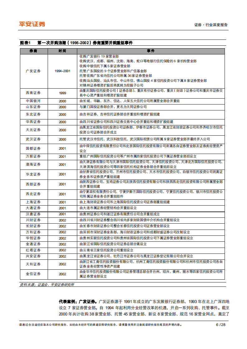 证券行业中美证券公司并购回顾与展望：券商整合是巨头诞生、化解风险、扩展版图的有效途径-20200813.pdf 第6页