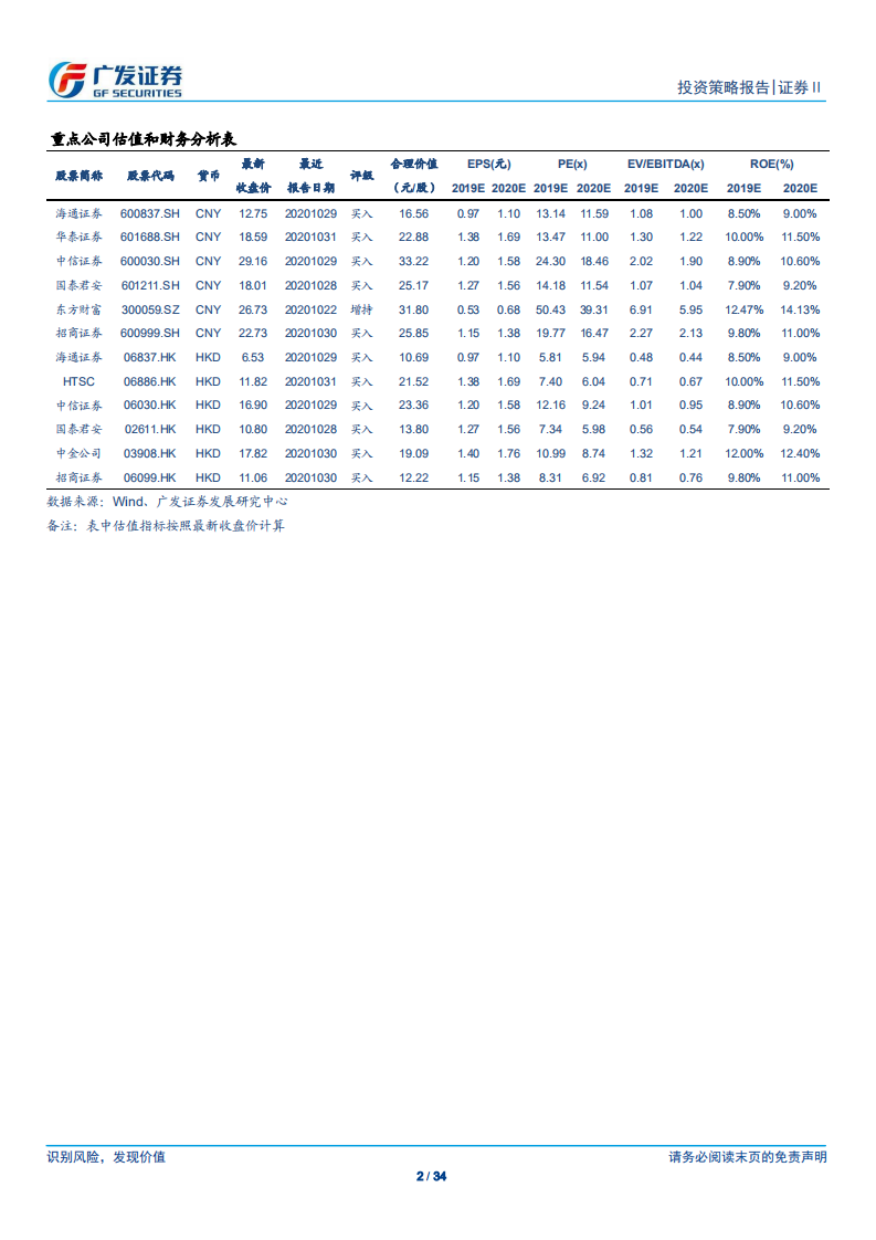 证券Ⅱ行业2021年投资策略：迎接大投行时代的政策红利-2020201211.pdf 第2页