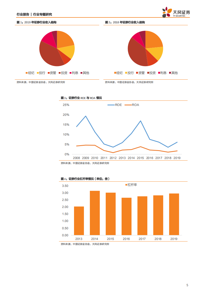 2019年证券行业年报综述：行业分化趋势或已确立，头部券商的ROE预计将迎来向上拐点-200406.pdf 第5页