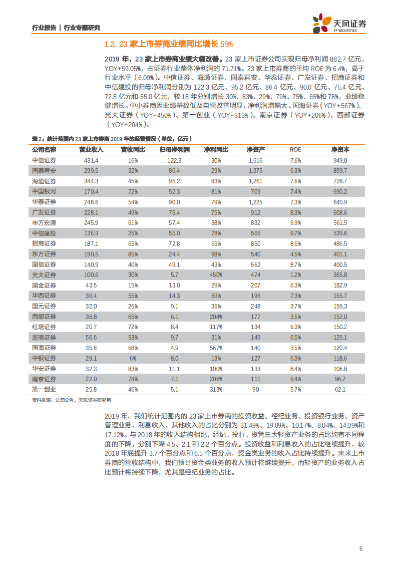 2019年证券行业年报综述：行业分化趋势或已确立，头部券商的ROE预计将迎来向上拐点-200406.pdf 第6页
