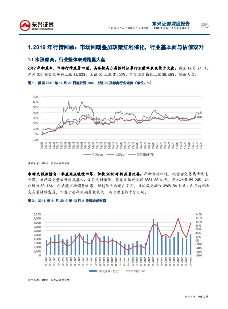 2020年证券行业年度策略报告：&ldquo;资本化&rdquo;和&ldquo;创新力&rdquo;大考在即-191230.pdf 第5页
