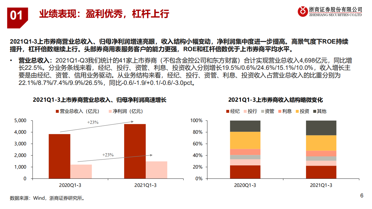 2022年证券行业投资策略：财富方兴未艾，机构大有可为-211125.pdf 第6页